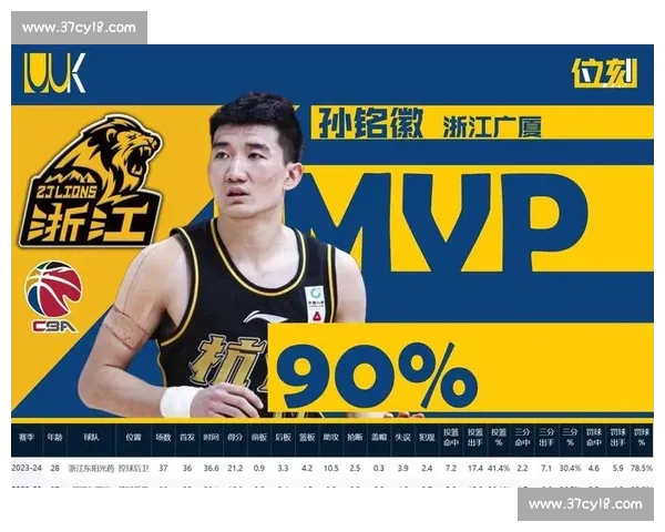CBA球星排名：本赛季本土球员MVP榜单TOP10
