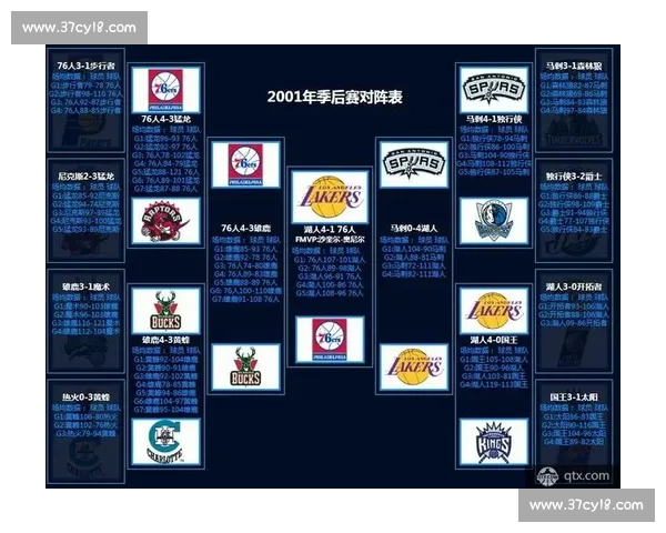 NBA季后赛对阵图:完整赛程与实时比分更新_20260526125422 NBA季后赛对阵图:完整赛程与实时比分更新_20260526125422