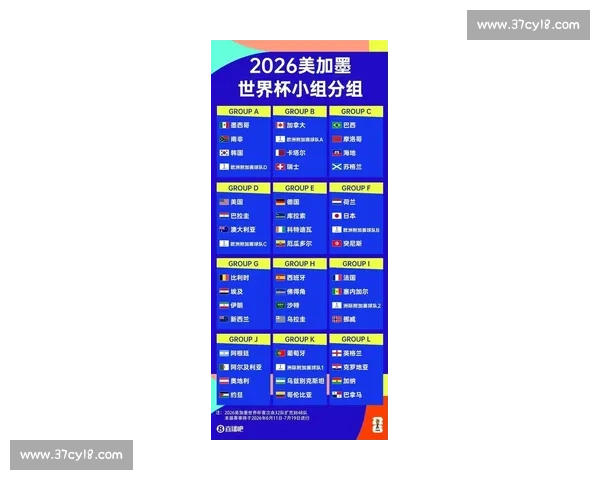 世界杯最新积分榜:各组出线形势分析与预测 世界杯最新积分榜:各组出线形势分析与预测